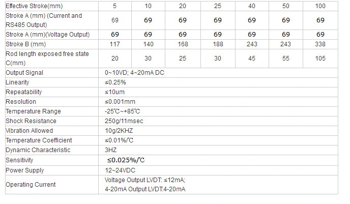 Lvdt Linear Position Sensor